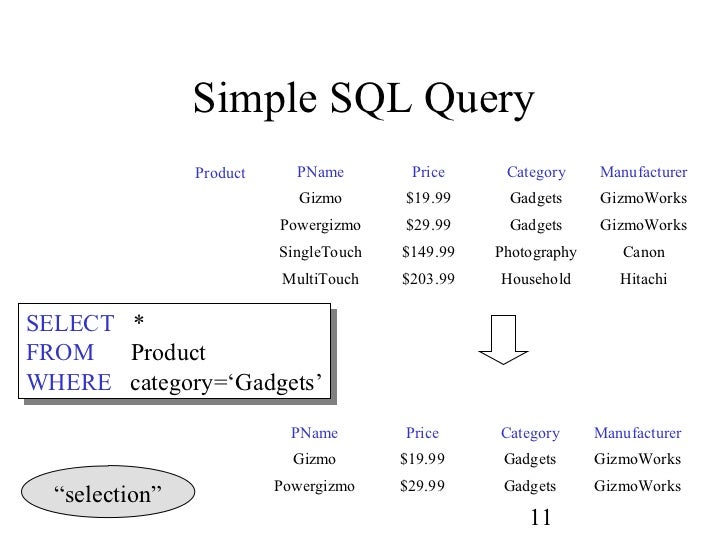 Sql Basics Pdf